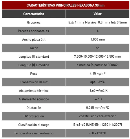 Características técnicas panel policarbonato Hexagona